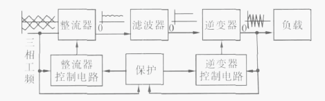 三種感應加熱設備之間的區(qū)別——工頻、中頻、高頻